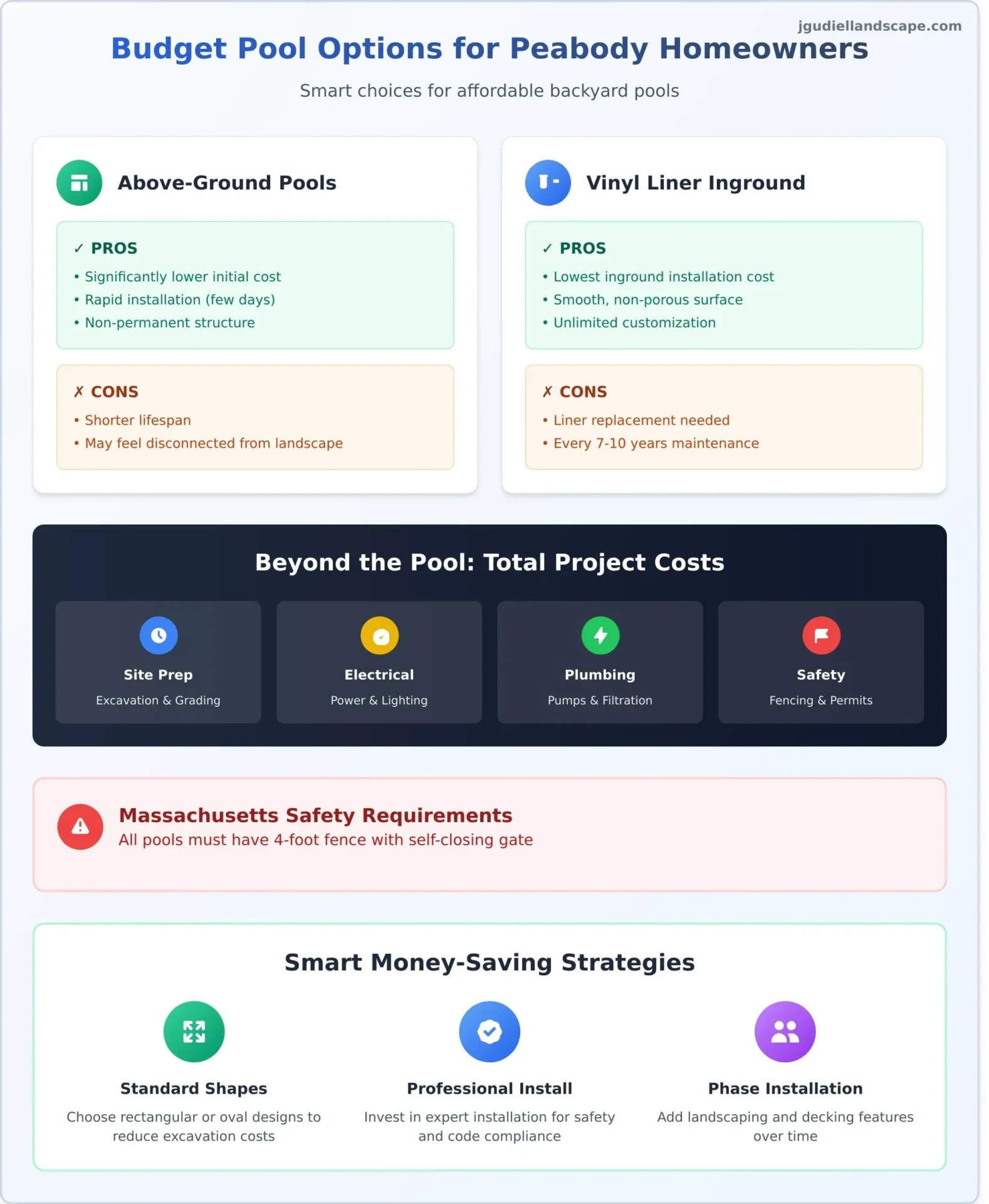 Budget Pools in Peabody MA A Complete Guide to Affordable Options Infographic 1